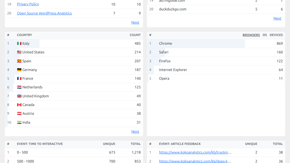 Screenshot of the device / operating system / browser family section on your Koko Analytics dashboard.